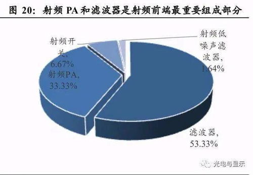 电子行业回暖将至 2024年值得关注的五大细分赛道与机遇